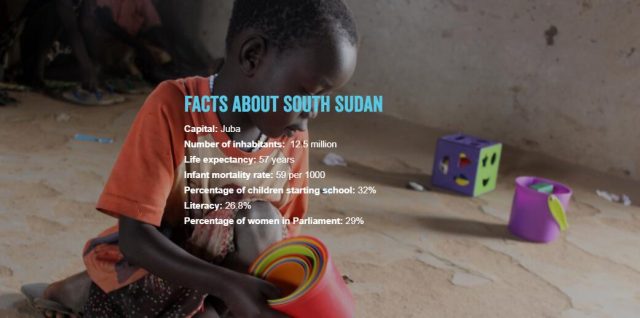 Facts about South Sudan