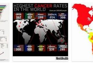 Top 10 Countries With the Highest Cancer Rate in the World
