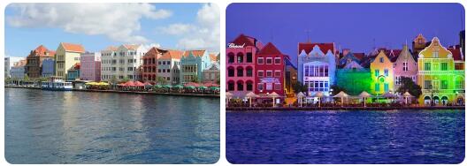 Curacao Facts