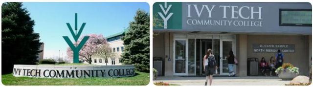 Ivy Tech State College